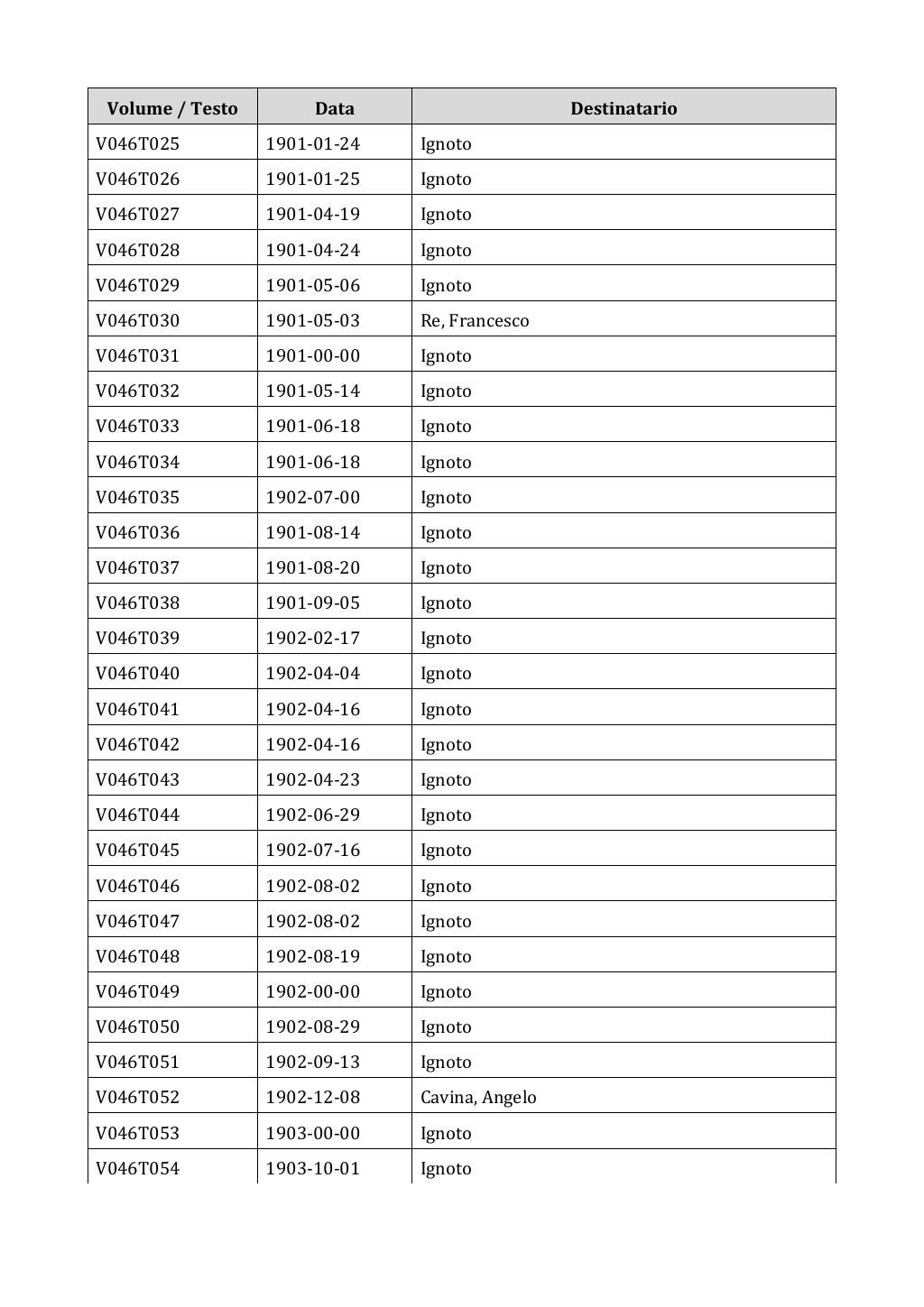 Scritti. Appendice 001, pagina 0303