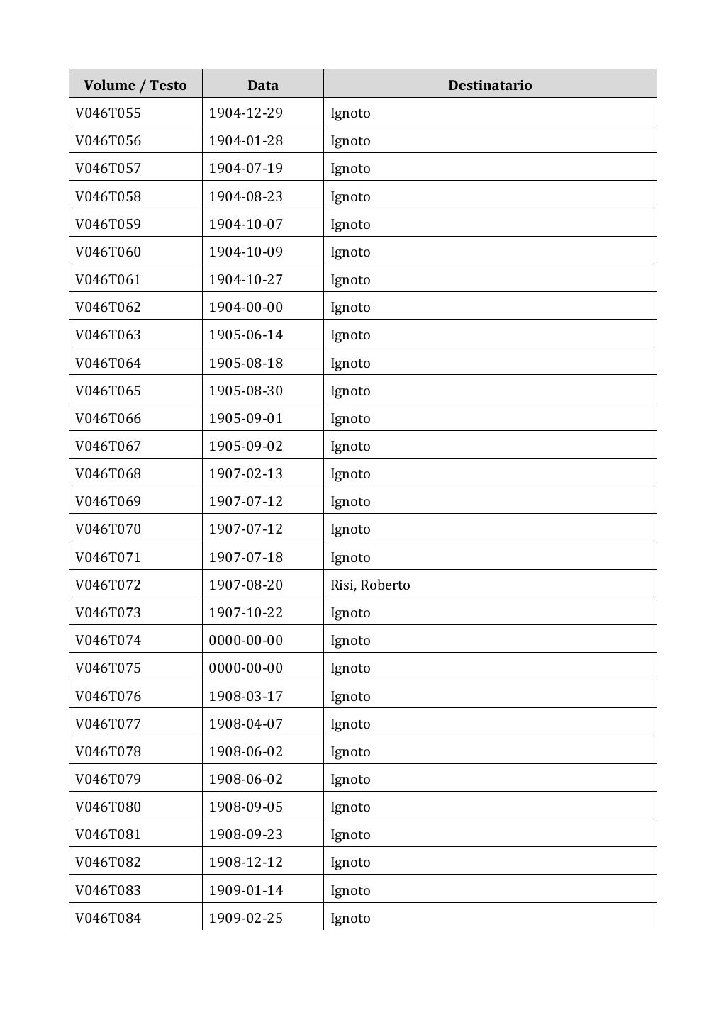 Scritti. Appendice 001, pagina 0304