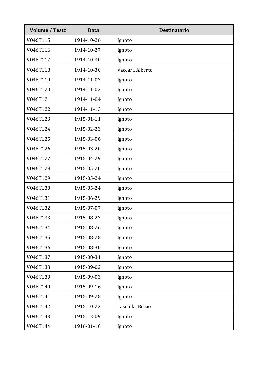 Scritti. Appendice 001, pagina 0306