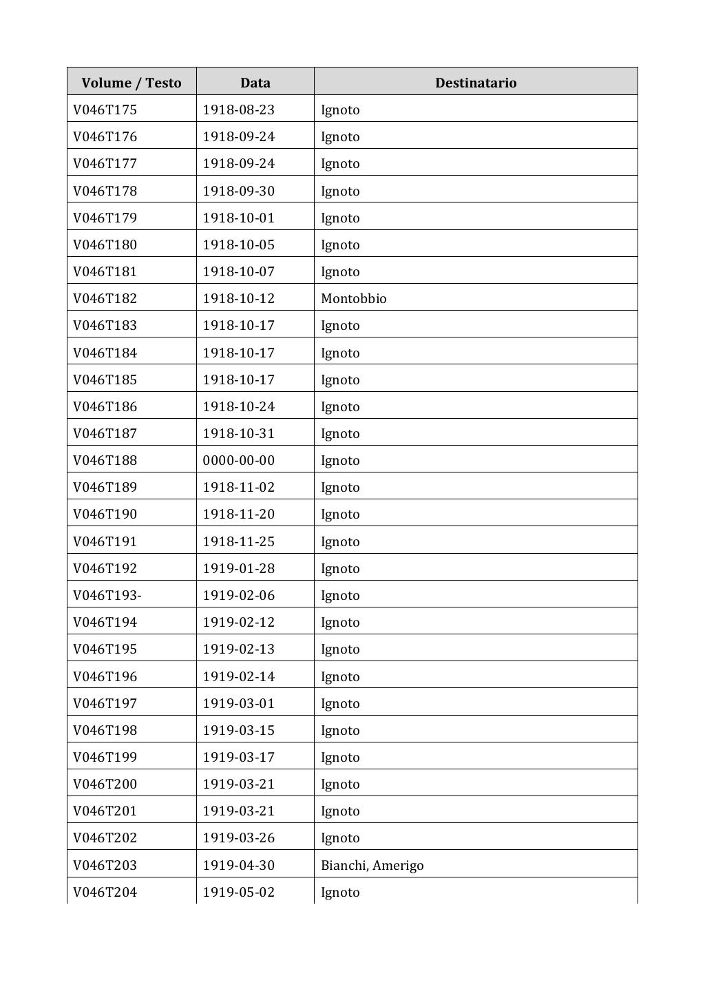 Scritti. Appendice 001, pagina 0308