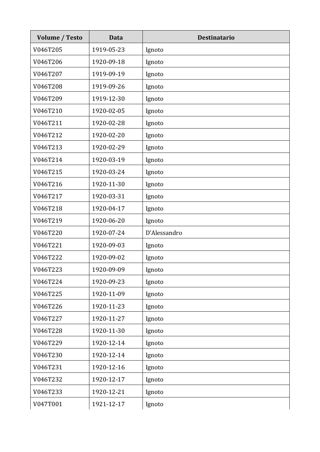 Scritti. Appendice 001, pagina 0309