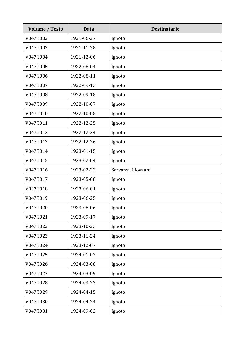 Scritti. Appendice 001, pagina 0310