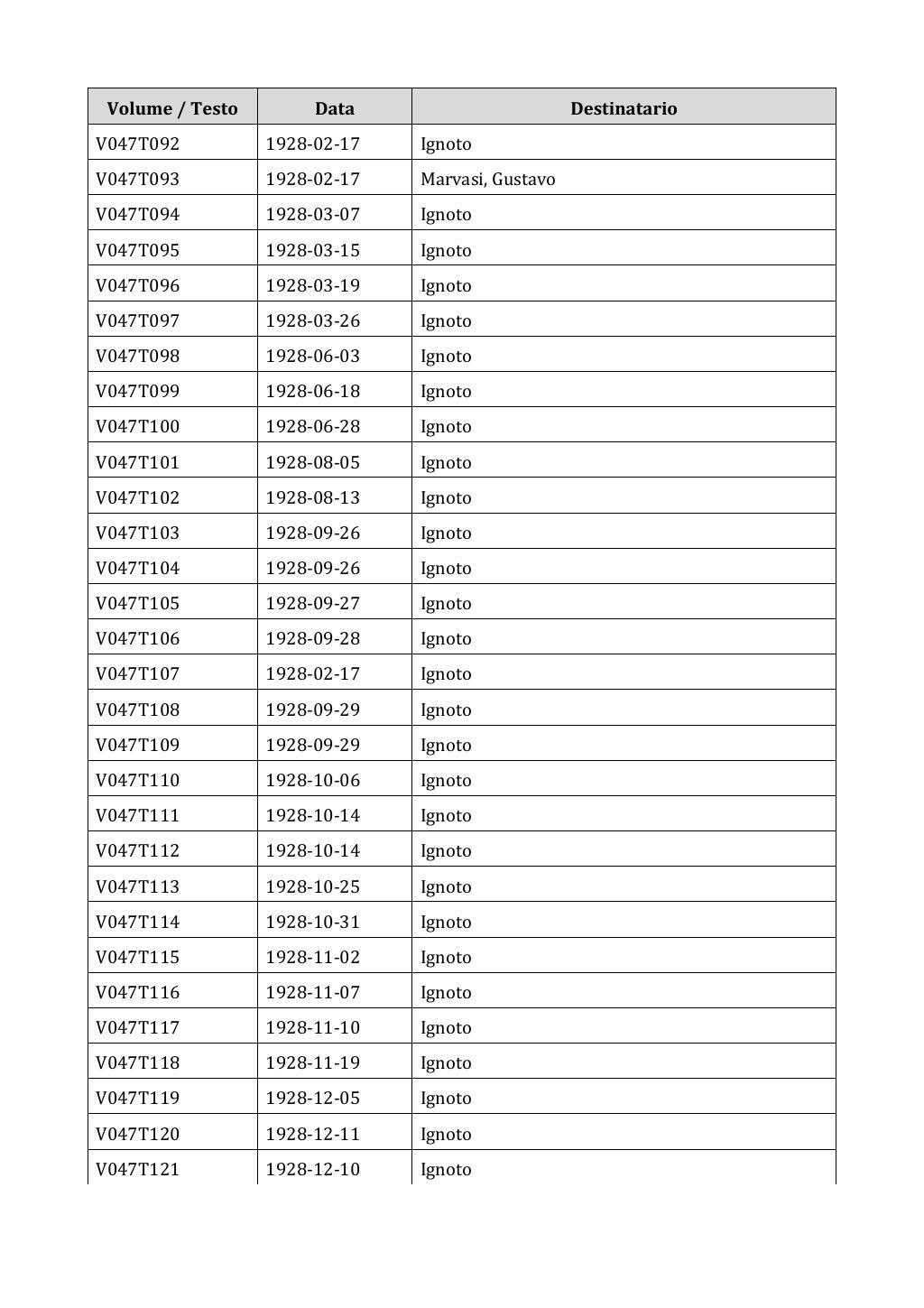 Scritti. Appendice 001, pagina 0313