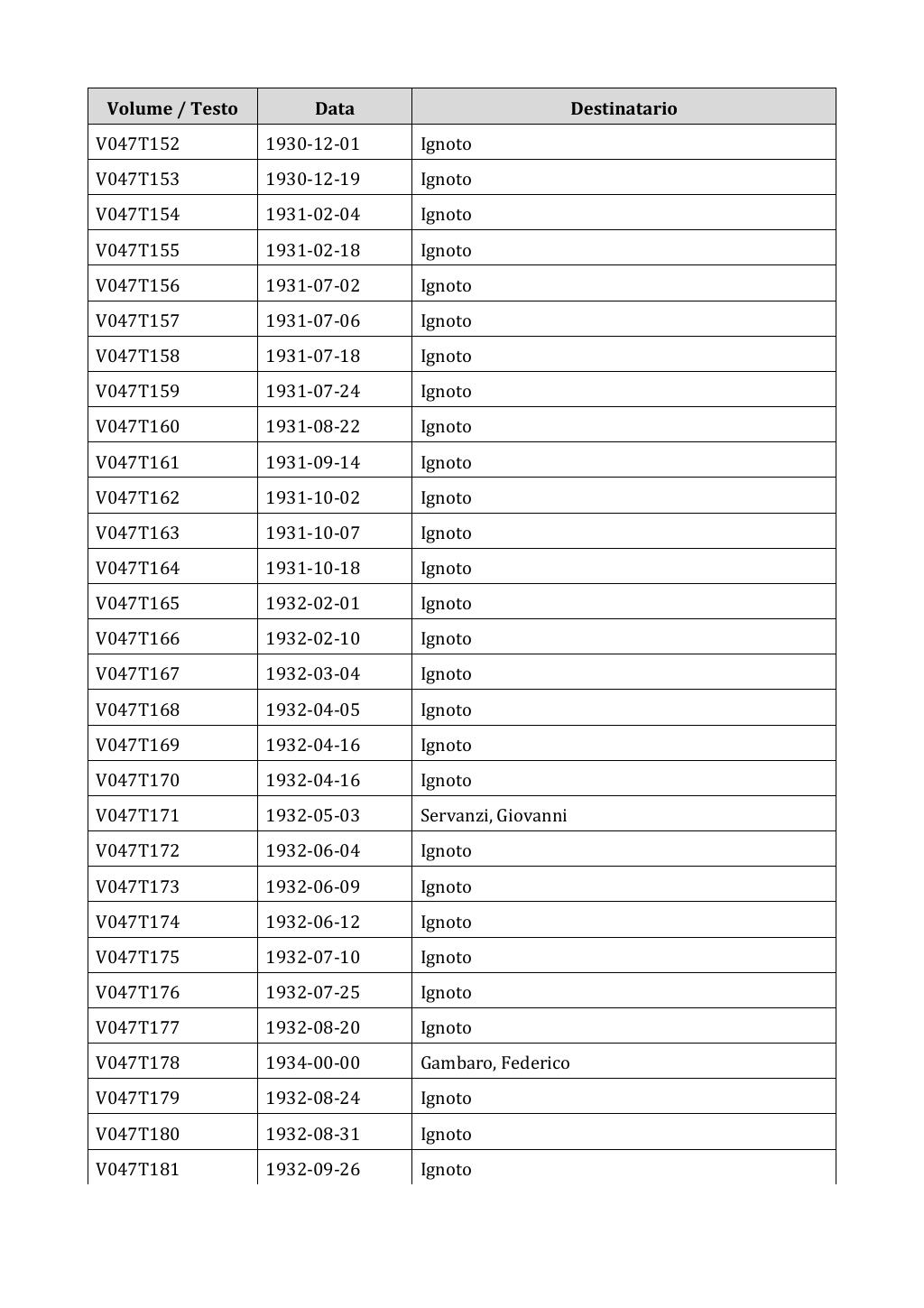 Scritti. Appendice 001, pagina 0315