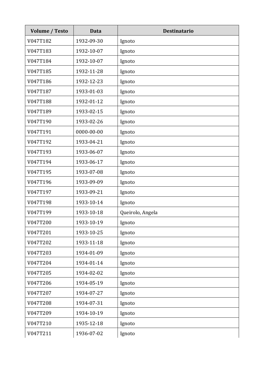 Scritti. Appendice 001, pagina 0316