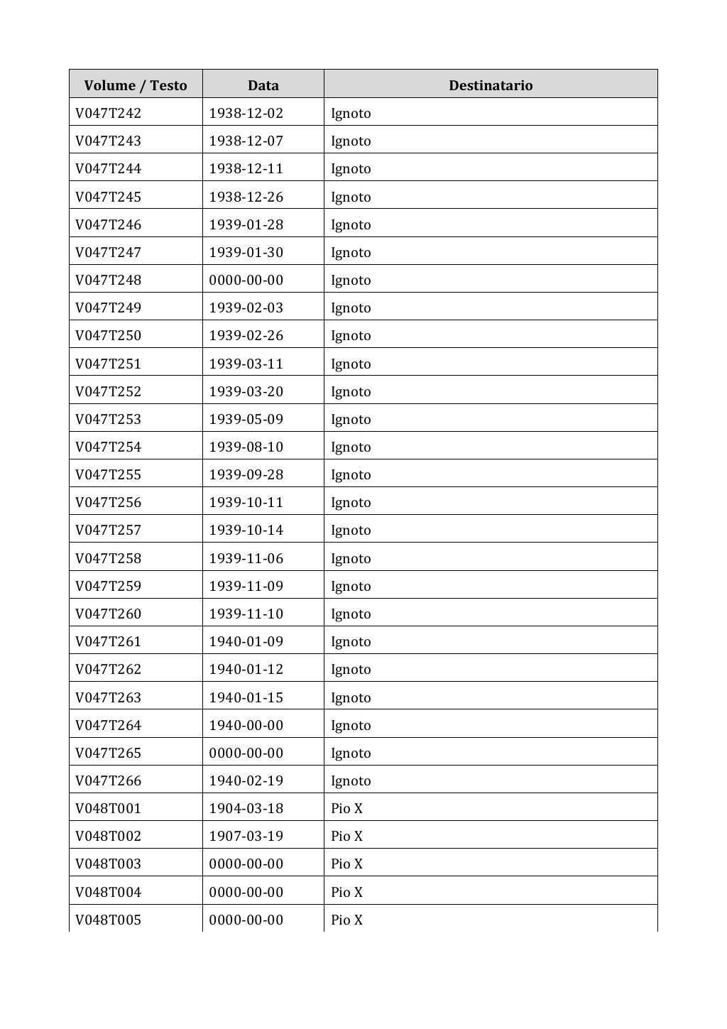 Scritti. Appendice 001, pagina 0318