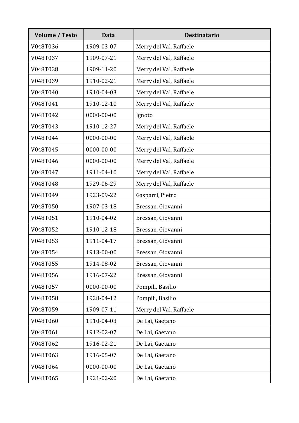 Scritti. Appendice 001, pagina 0320