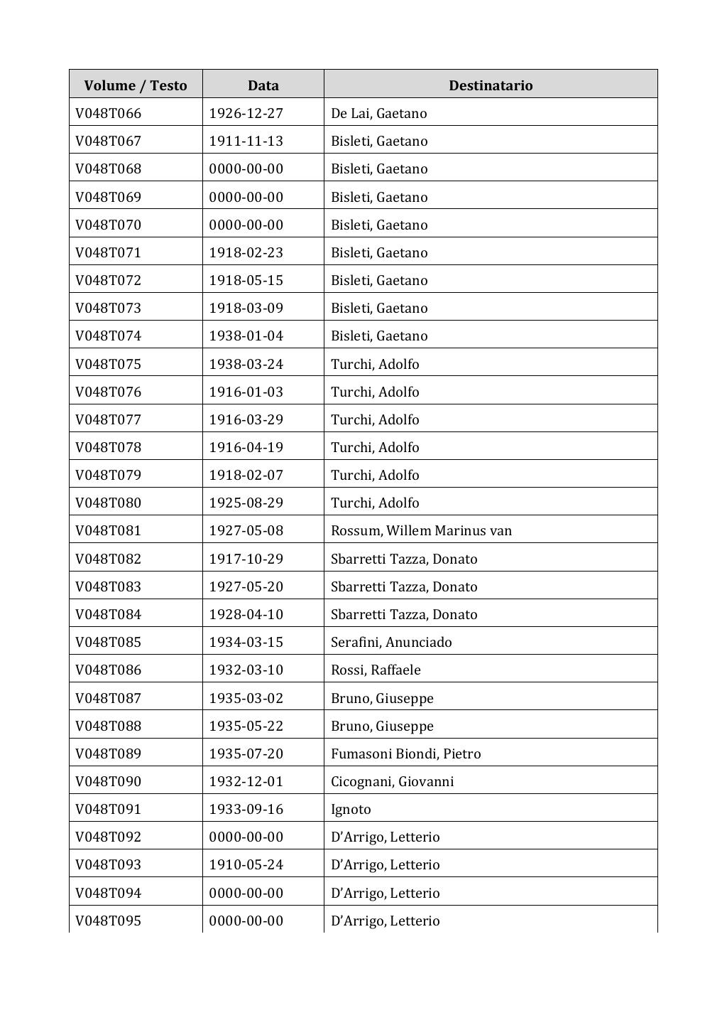 Scritti. Appendice 001, pagina 0321