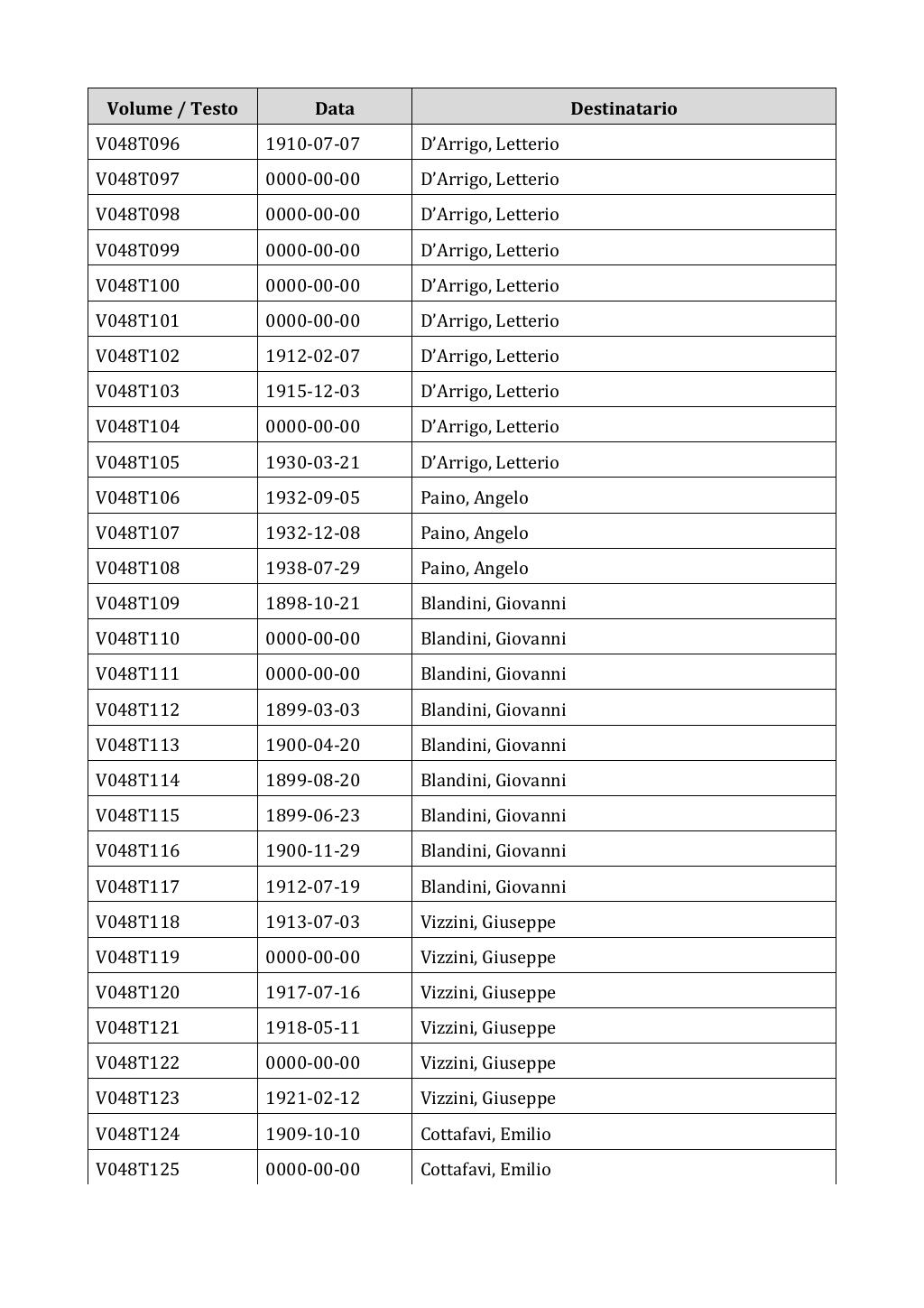 Scritti. Appendice 001, pagina 0322
