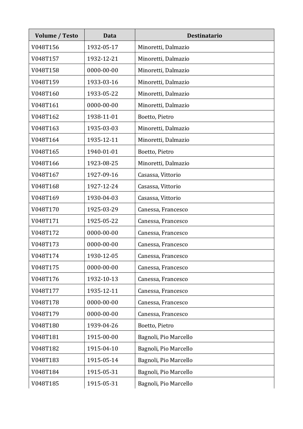 Scritti. Appendice 001, pagina 0324