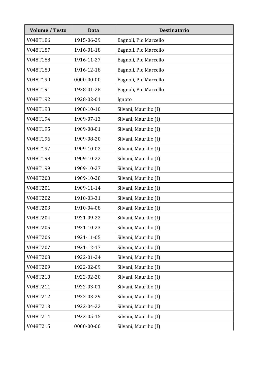 Scritti. Appendice 001, pagina 0325