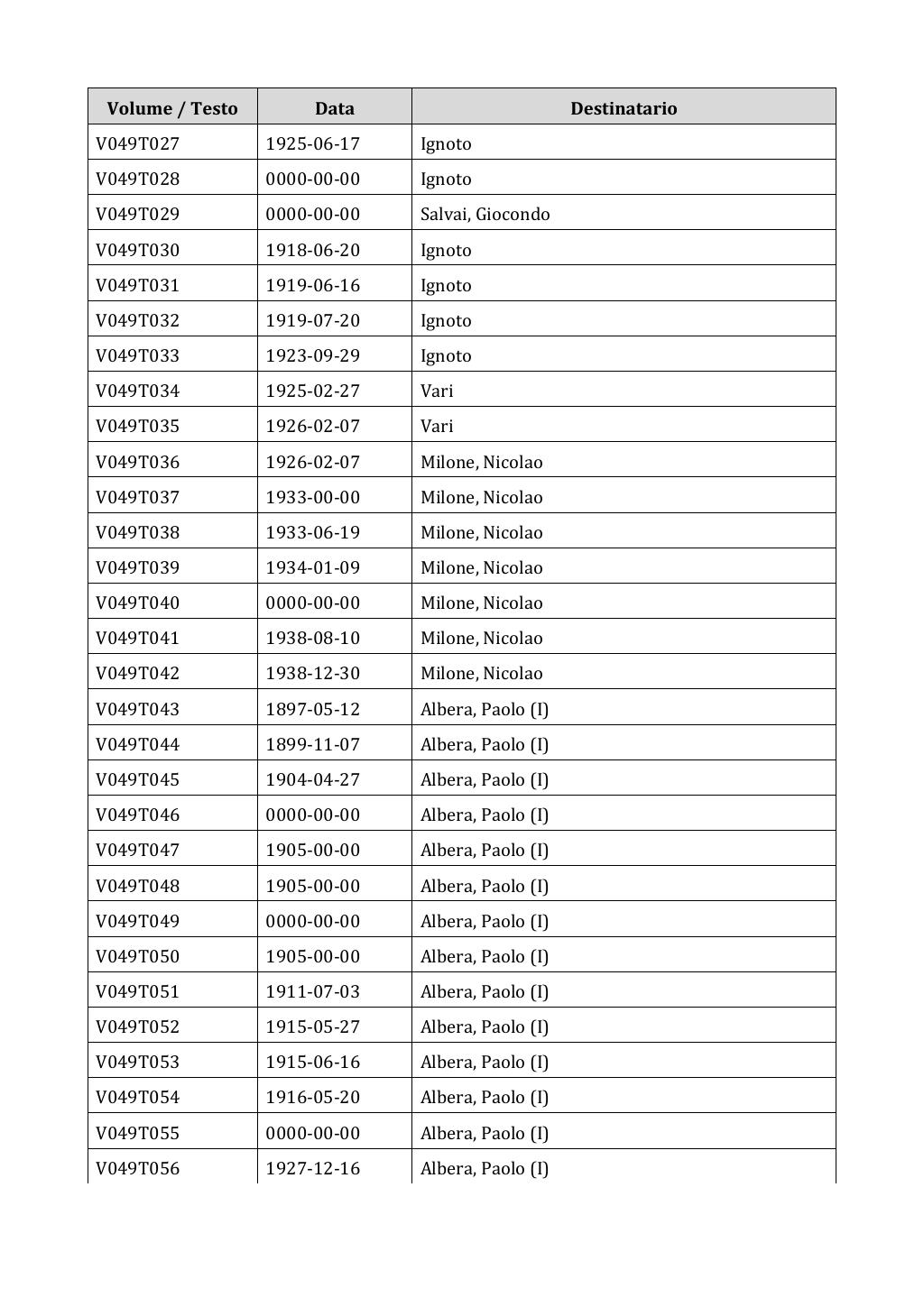 Scritti. Appendice 001, pagina 0327