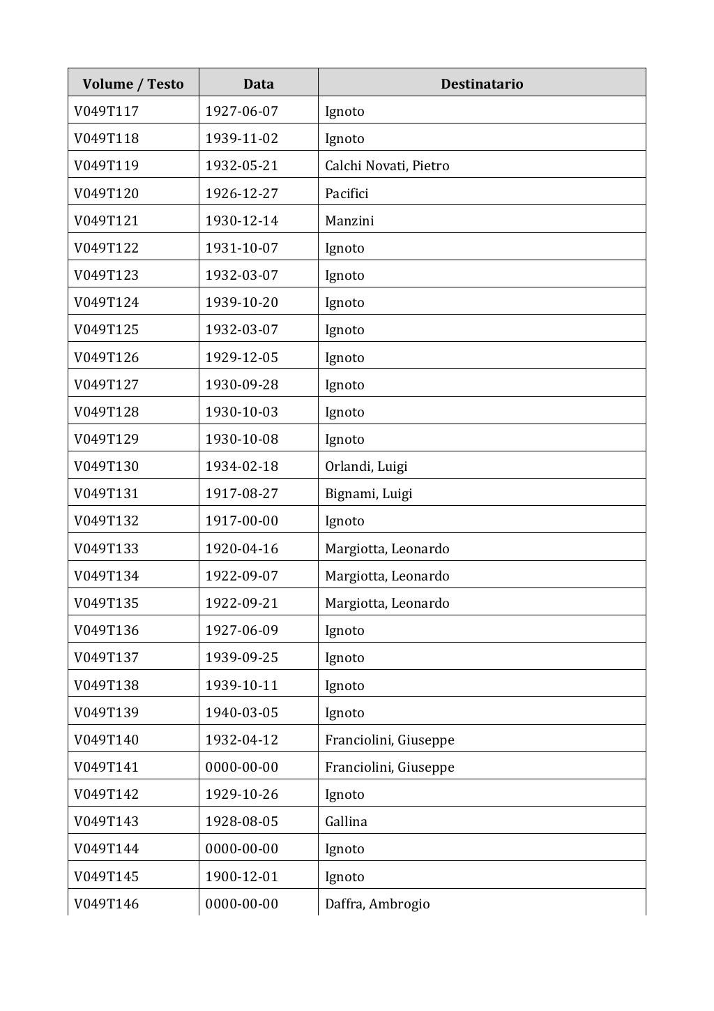 Scritti. Appendice 001, pagina 0330