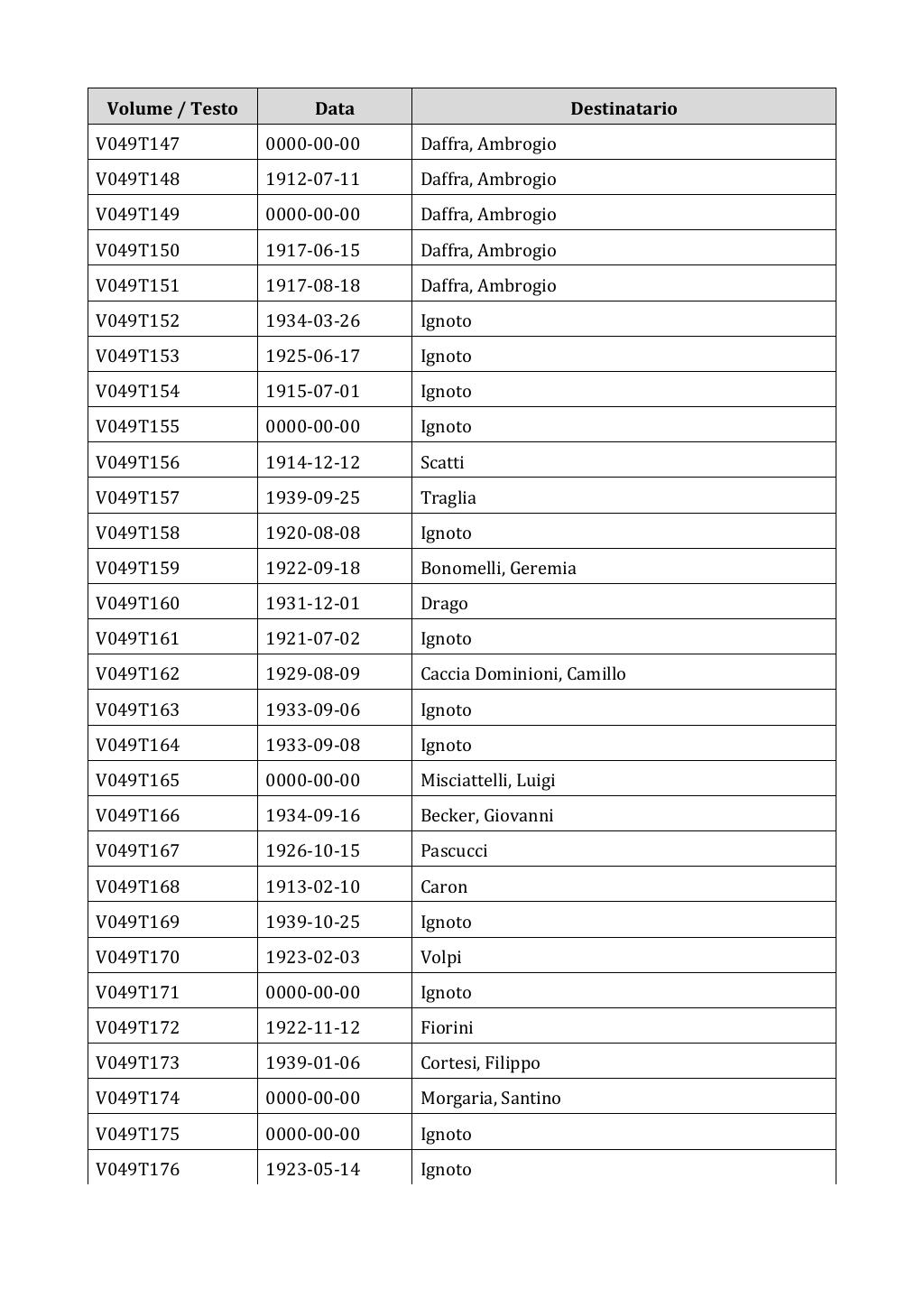 Scritti. Appendice 001, pagina 0331