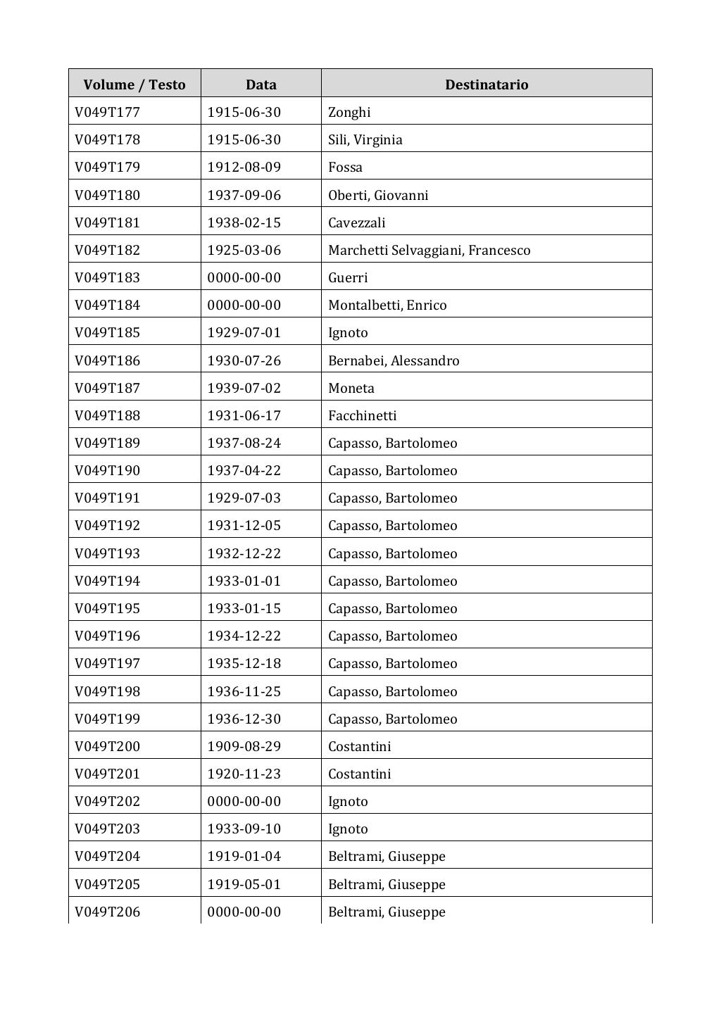 Scritti. Appendice 001, pagina 0332