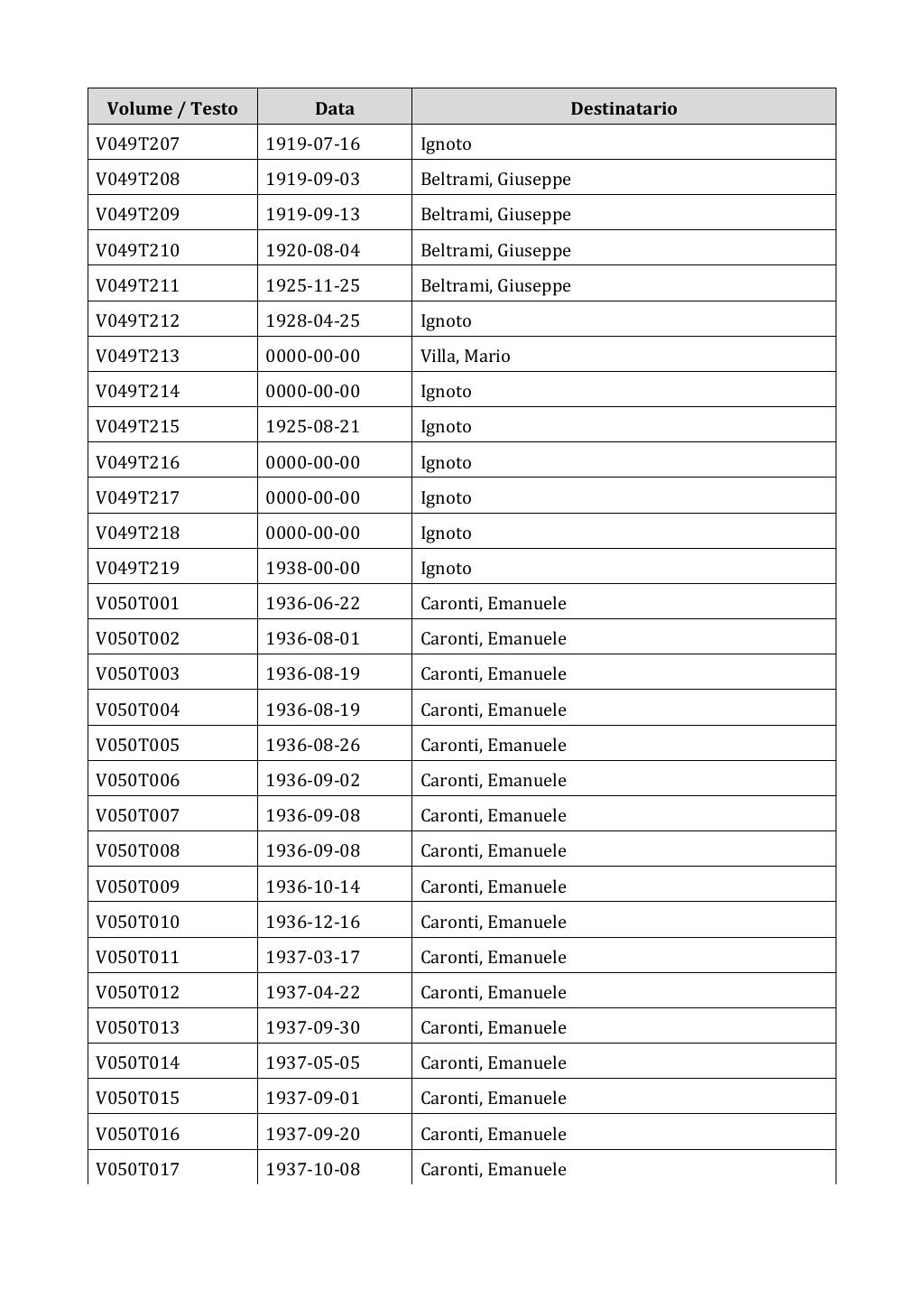 Scritti. Appendice 001, pagina 0333