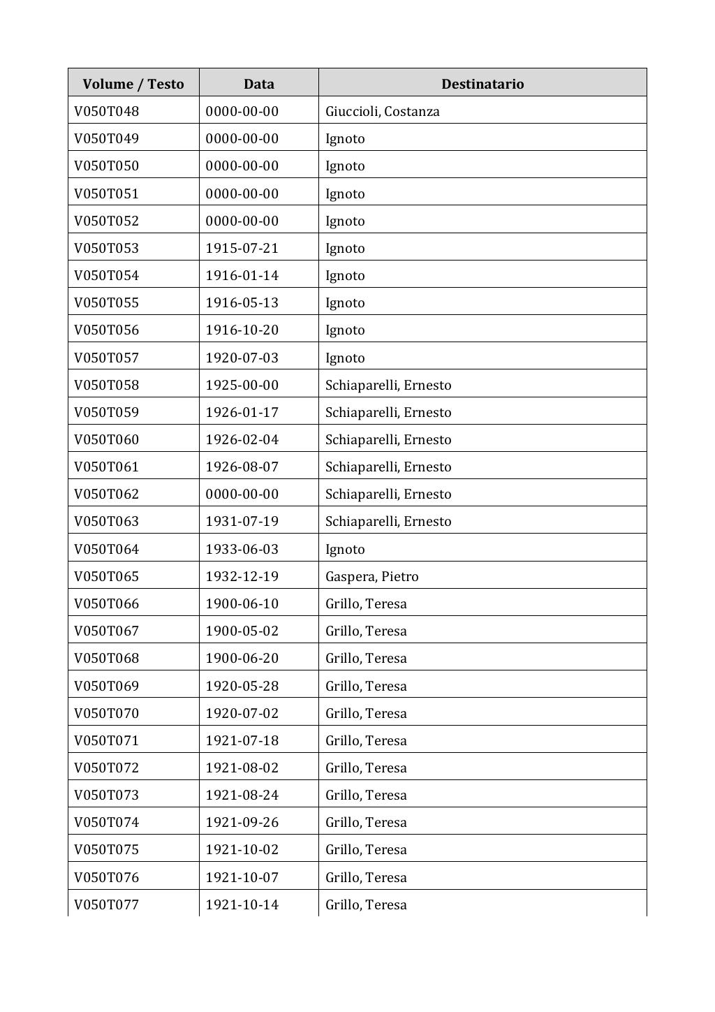 Scritti. Appendice 001, pagina 0335