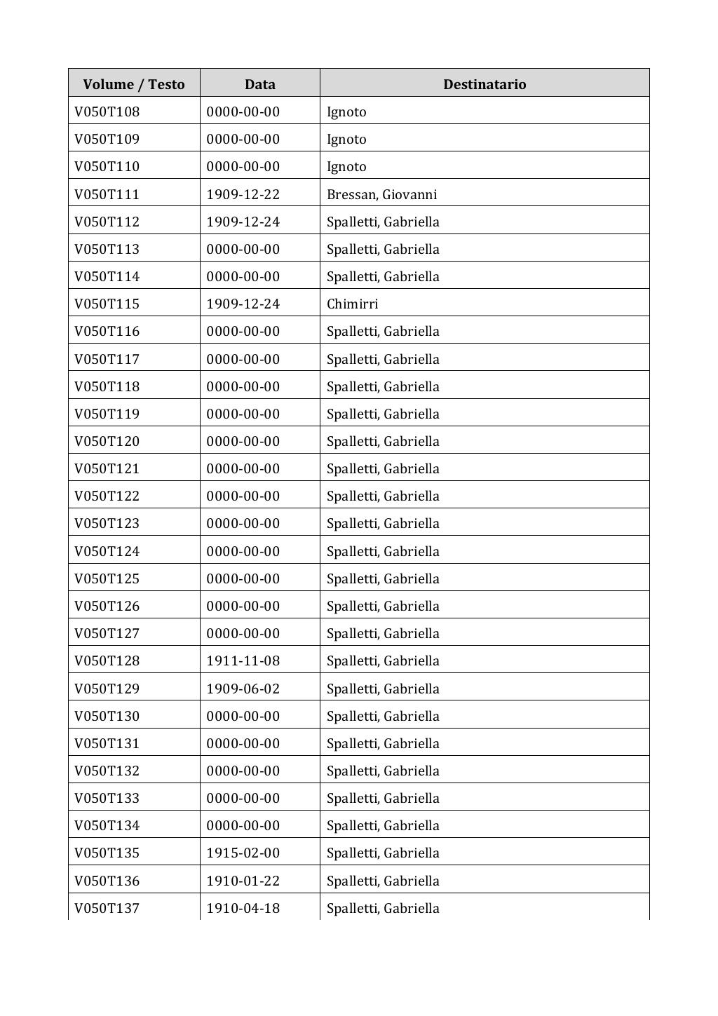 Scritti. Appendice 001, pagina 0337