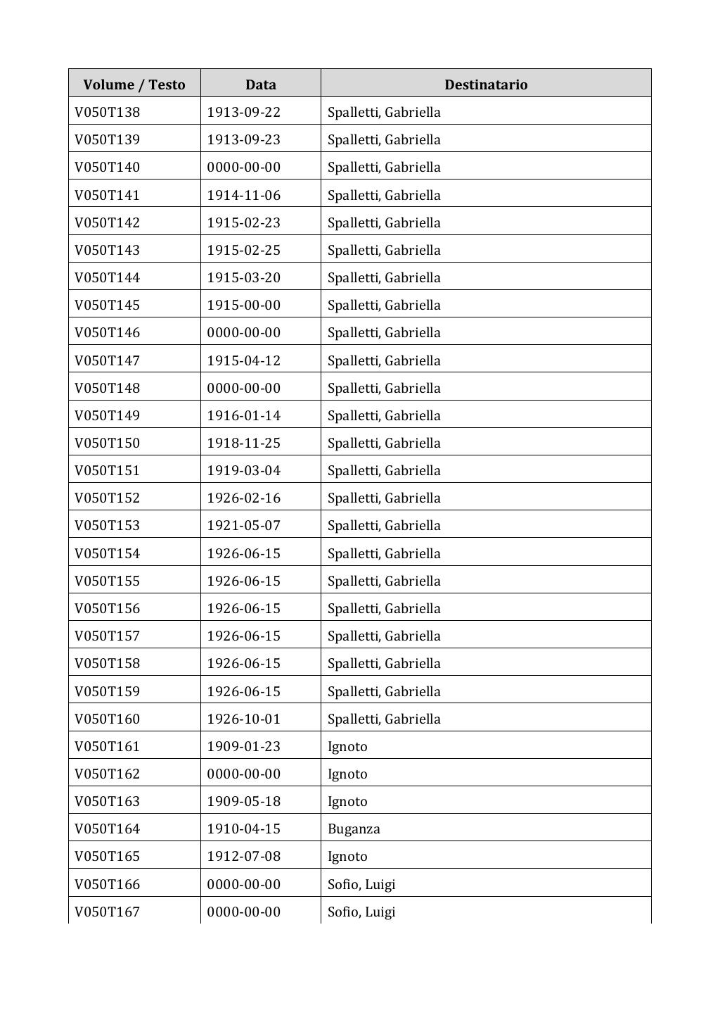 Scritti. Appendice 001, pagina 0338