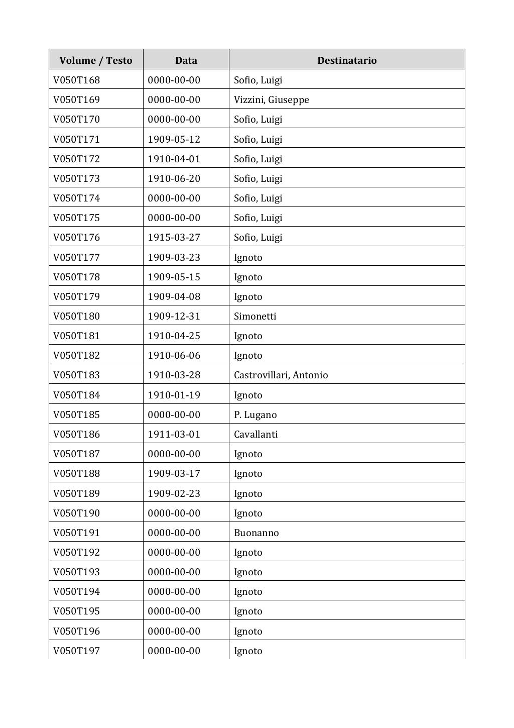 Scritti. Appendice 001, pagina 0339