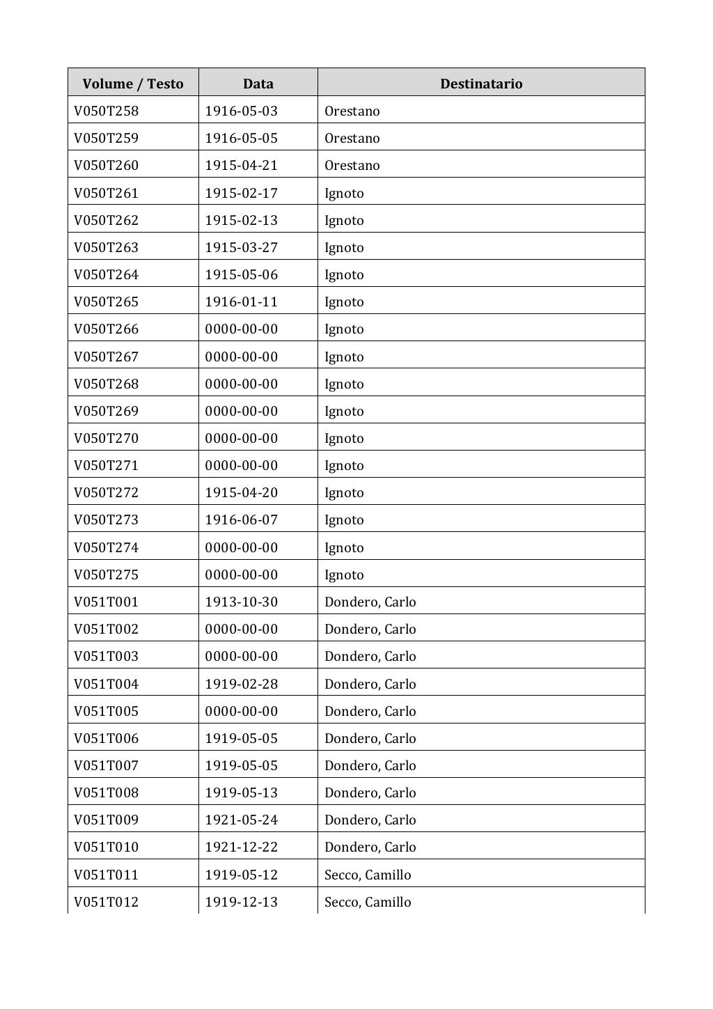 Scritti. Appendice 001, pagina 0342