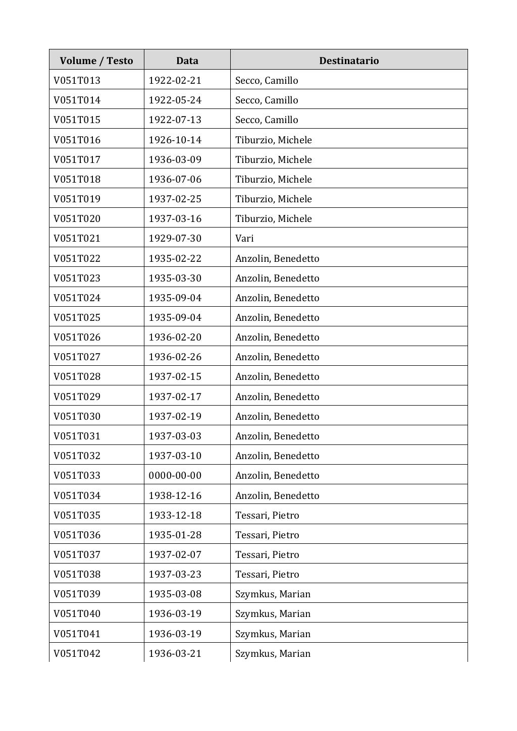 Scritti. Appendice 001, pagina 0343