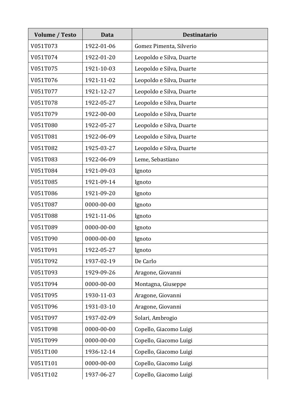 Scritti. Appendice 001, pagina 0345