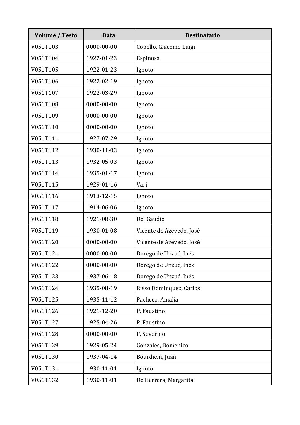 Scritti. Appendice 001, pagina 0346