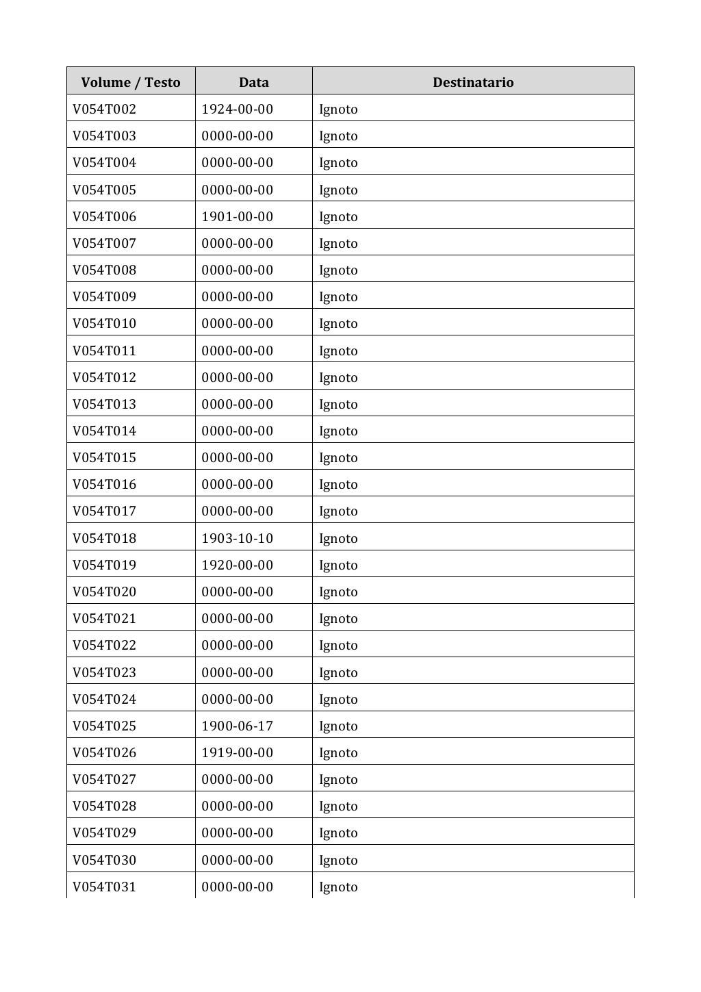 Scritti. Appendice 001, pagina 0361