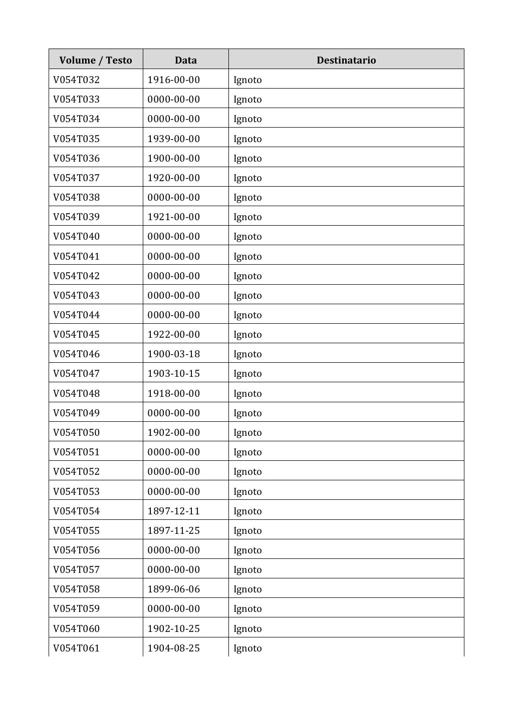 Scritti. Appendice 001, pagina 0362