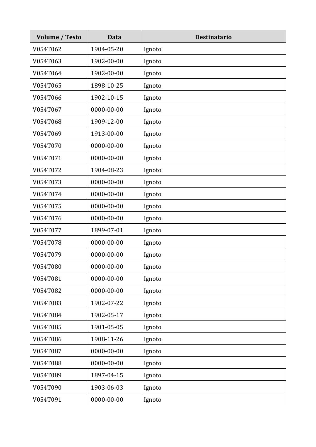 Scritti. Appendice 001, pagina 0363