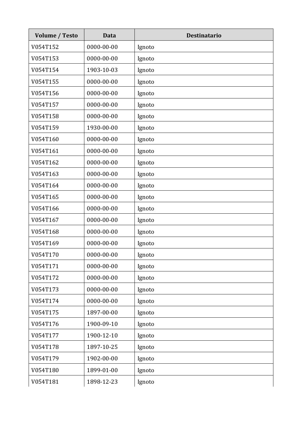 Scritti. Appendice 001, pagina 0366