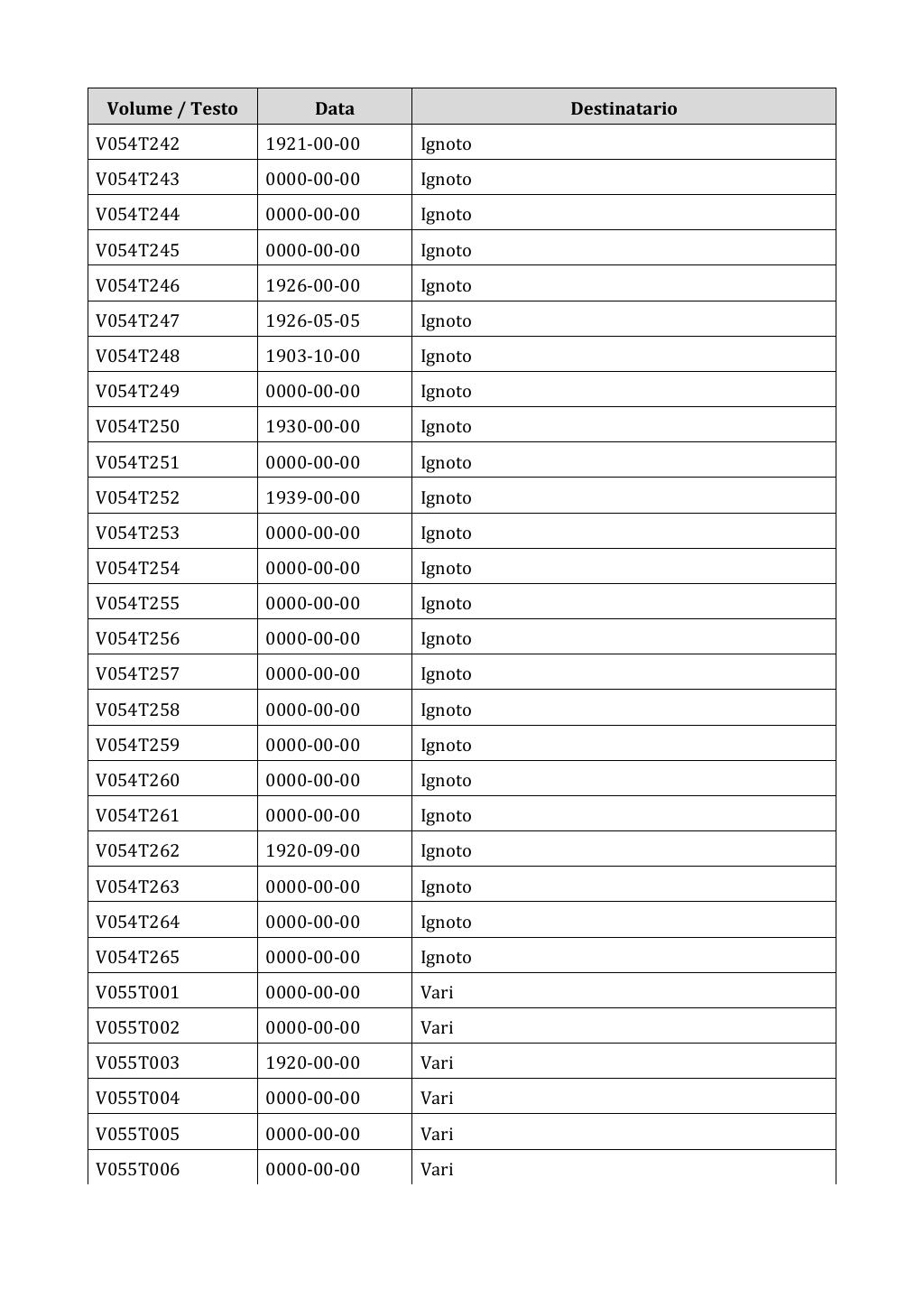 Scritti. Appendice 001, pagina 0369
