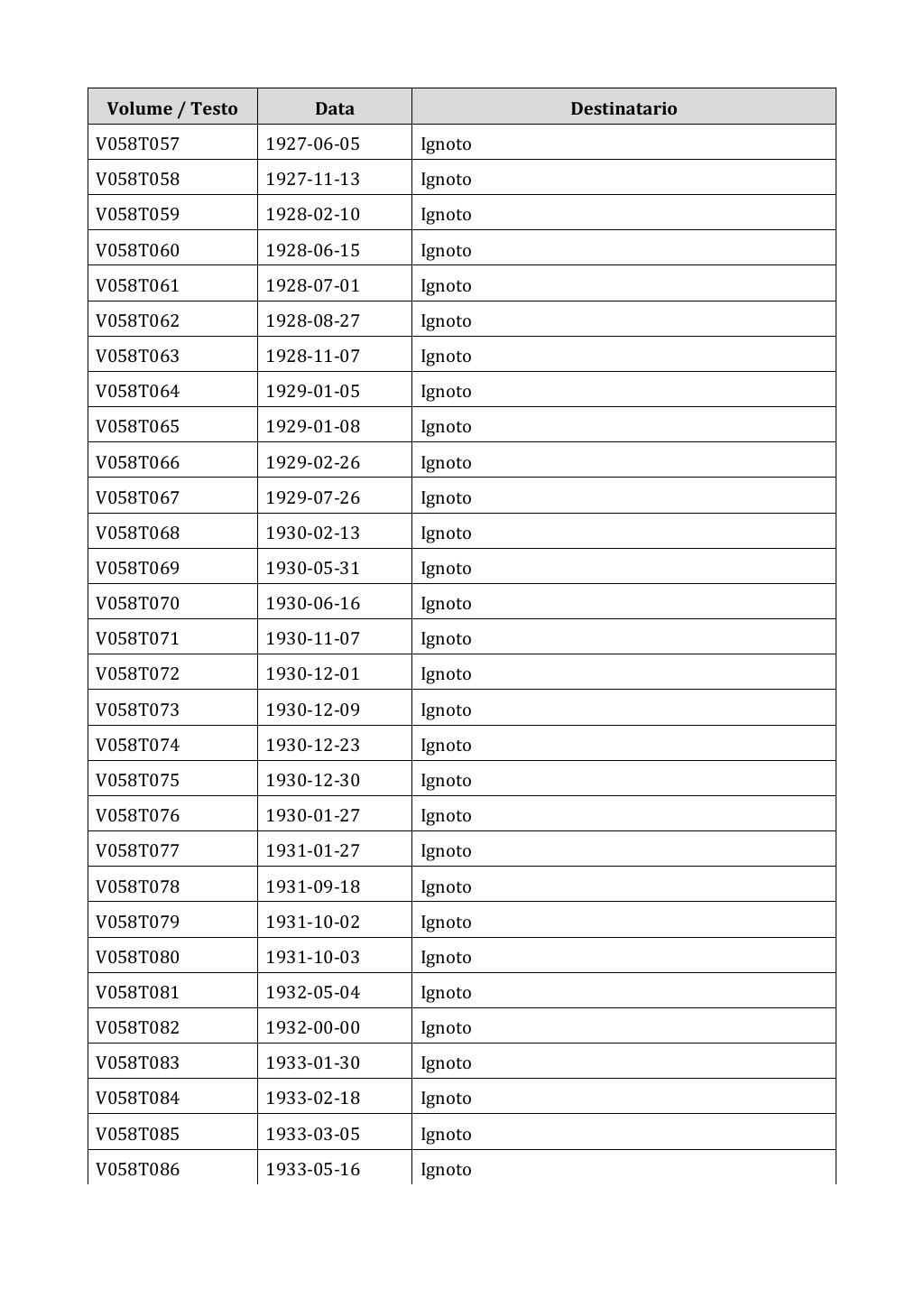 Scritti. Appendice 001, pagina 0384