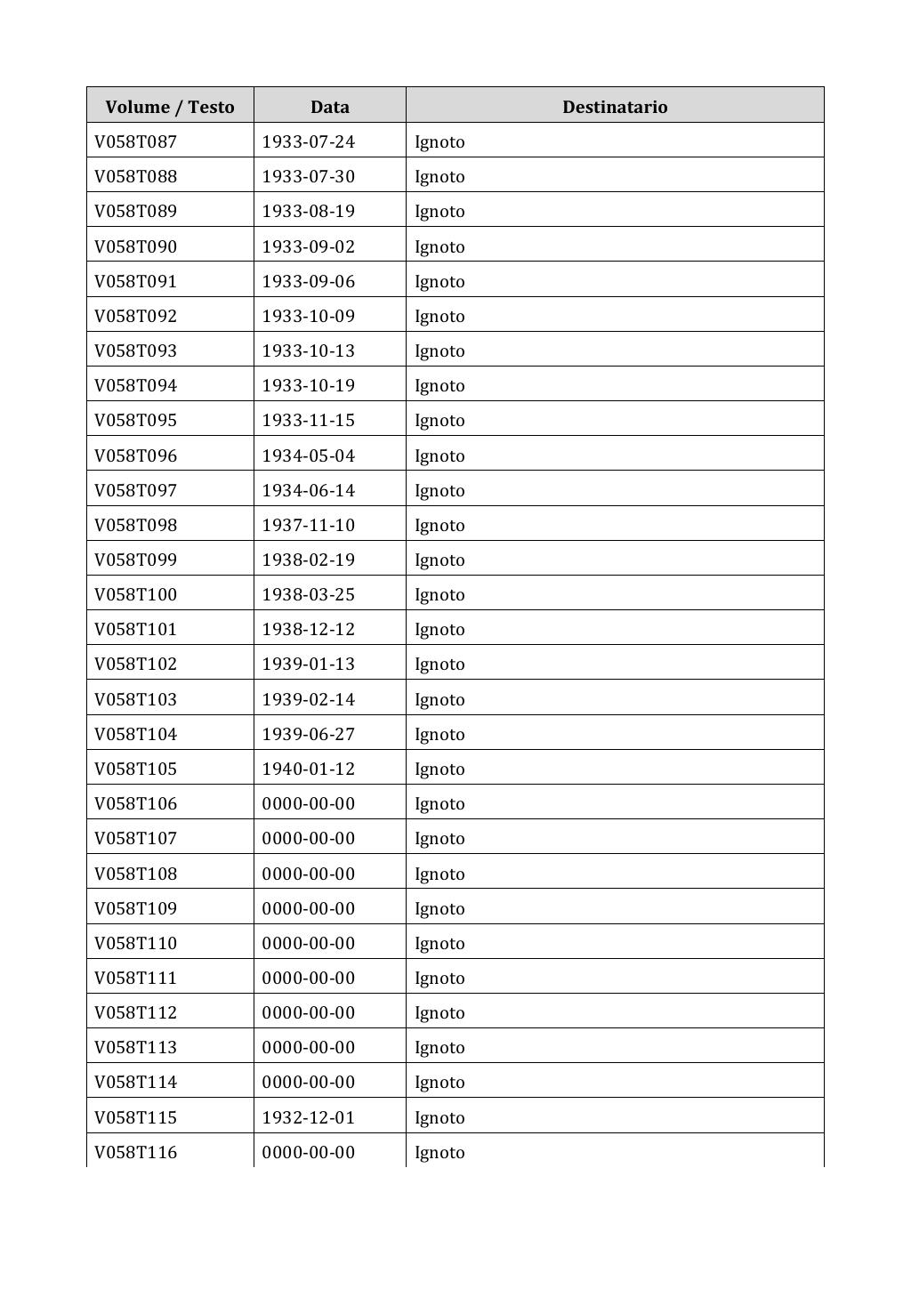 Scritti. Appendice 001, pagina 0385
