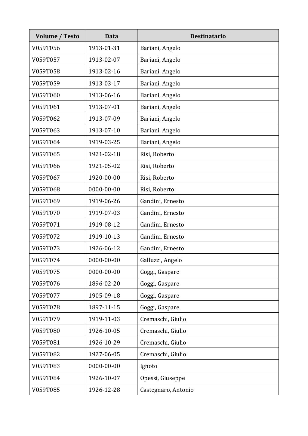 Scritti. Appendice 001, pagina 0391