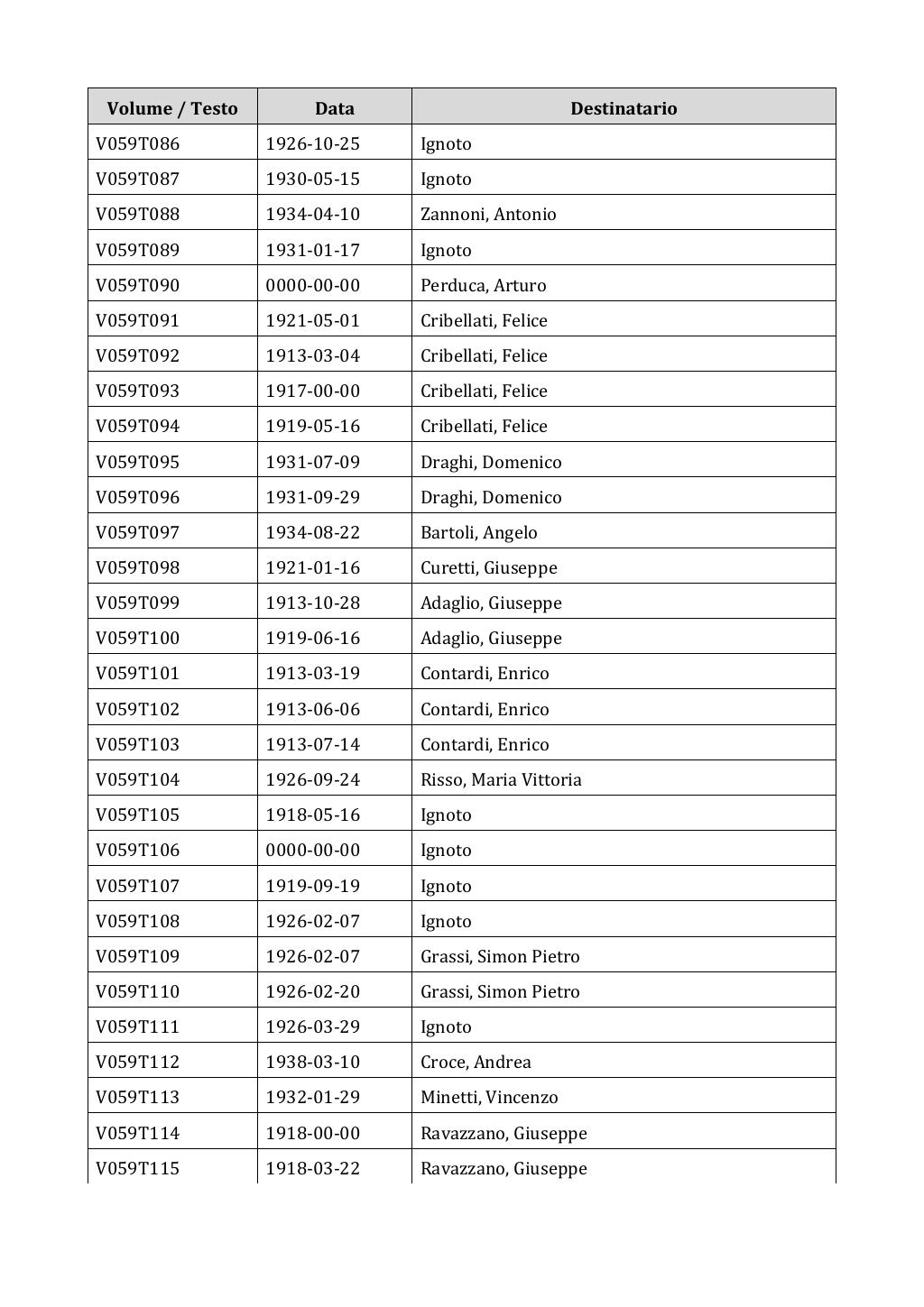 Scritti. Appendice 001, pagina 0392