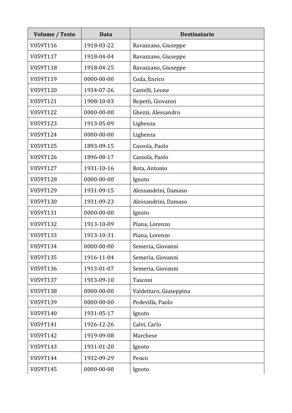 Scritti. Appendice 001, pagina 0393