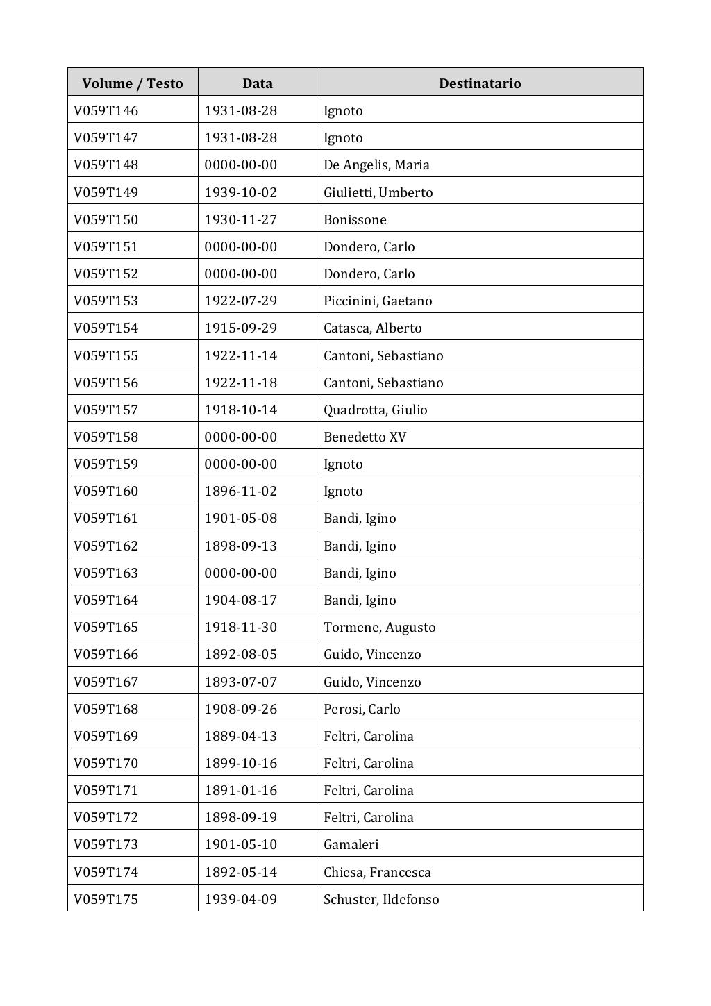 Scritti. Appendice 001, pagina 0394