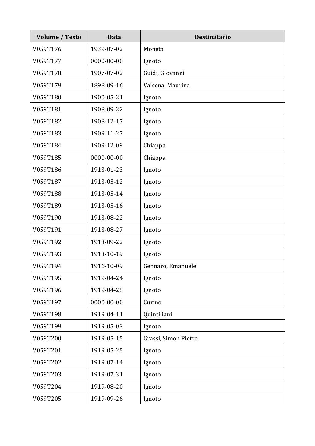 Scritti. Appendice 001, pagina 0395