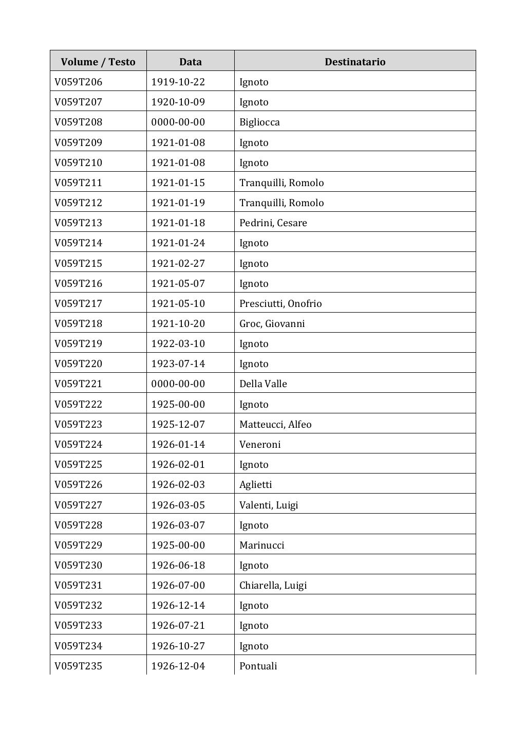 Scritti. Appendice 001, pagina 0396