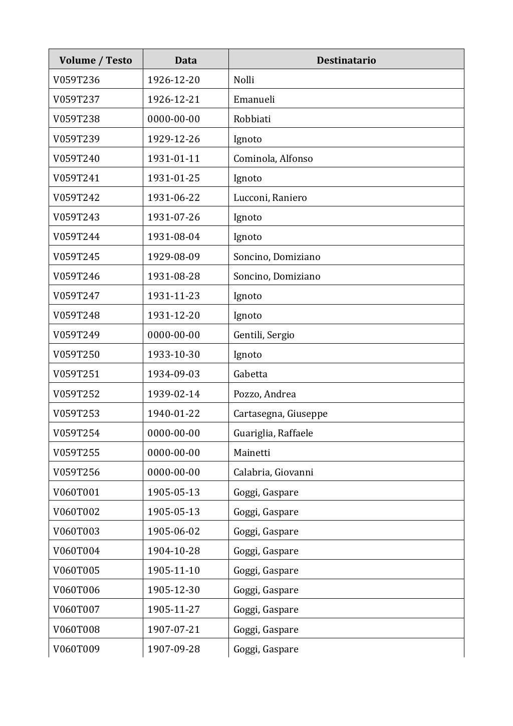 Scritti. Appendice 001, pagina 0397