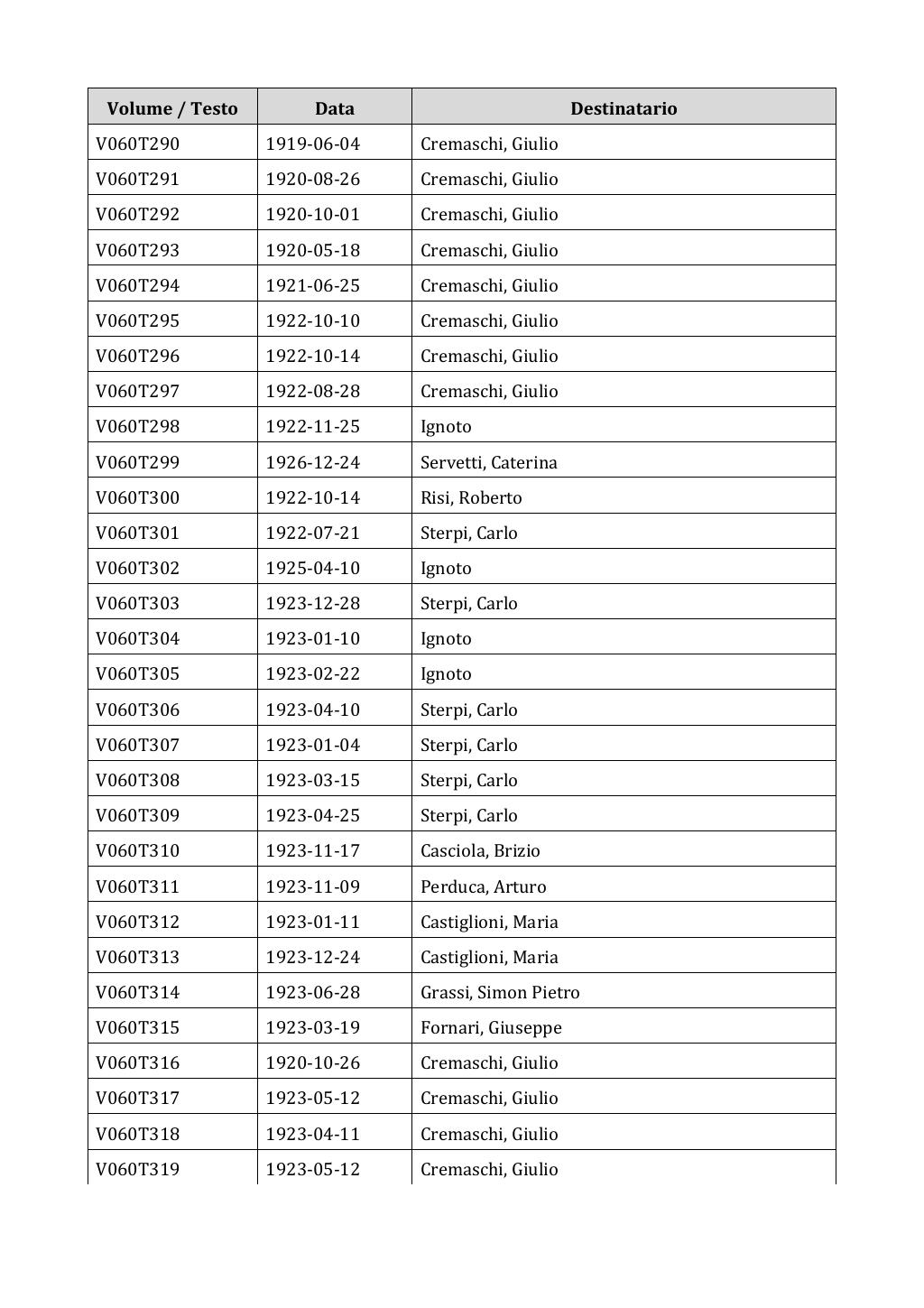 Scritti. Appendice 001, pagina 0408