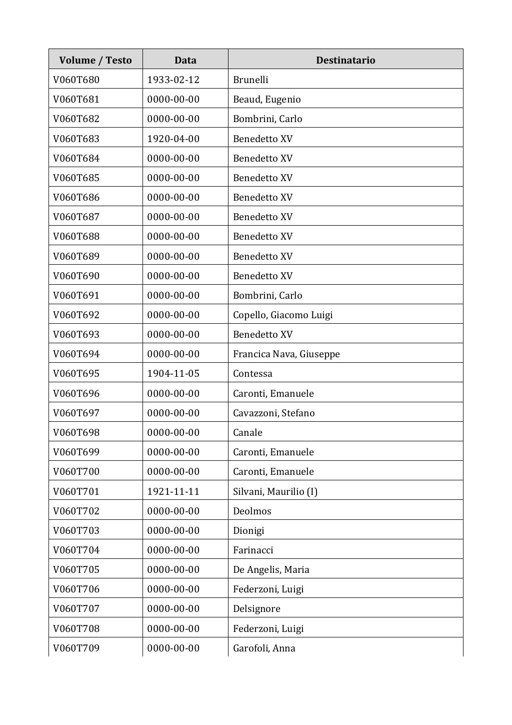 Scritti. Appendice 001, pagina 0421