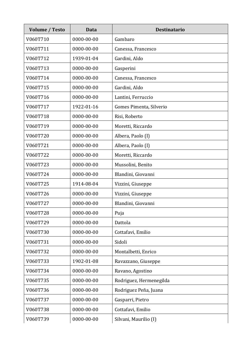 Scritti. Appendice 001, pagina 0422