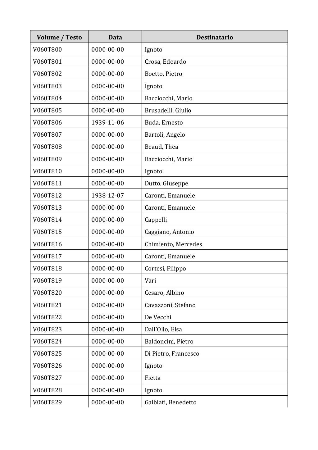 Scritti. Appendice 001, pagina 0425