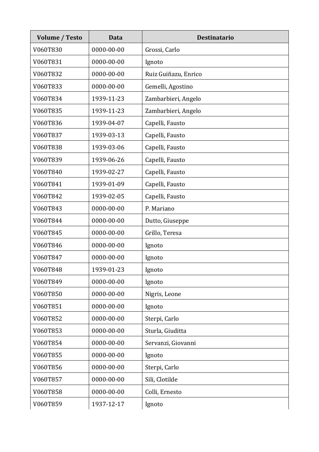 Scritti. Appendice 001, pagina 0426