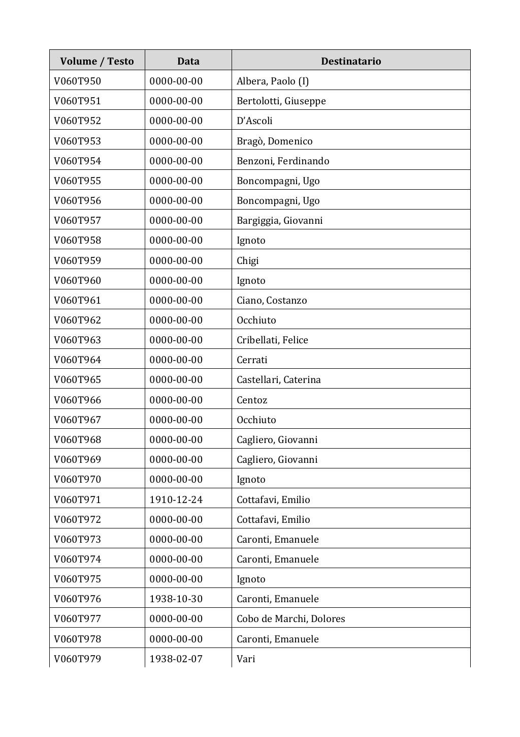Scritti. Appendice 001, pagina 0430