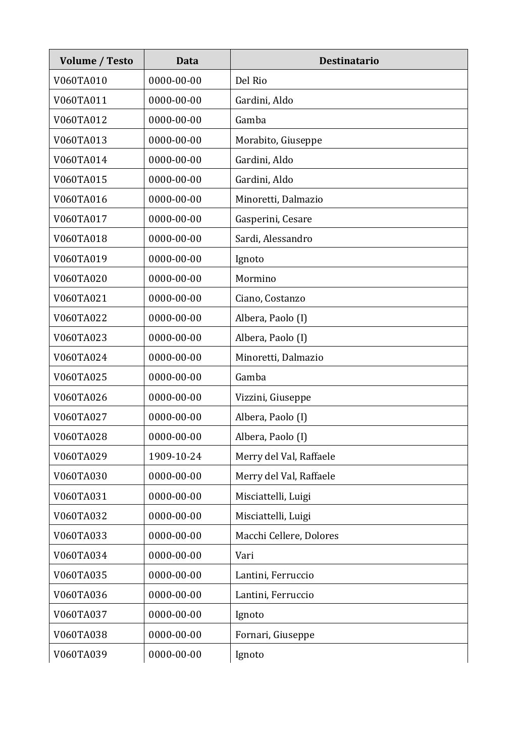 Scritti. Appendice 001, pagina 0432