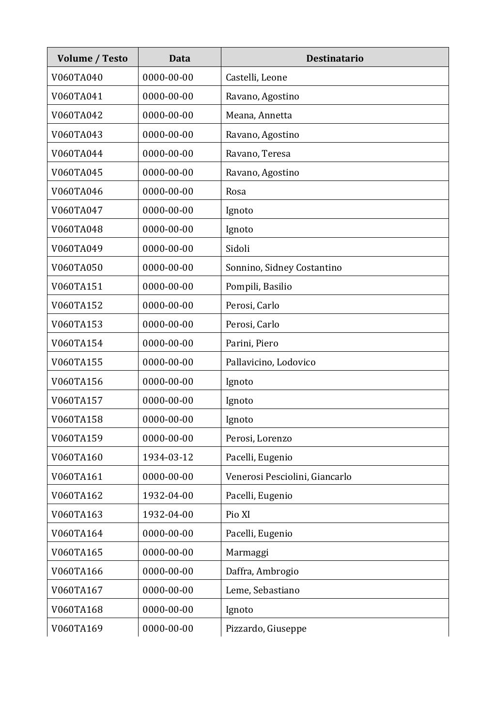 Scritti. Appendice 001, pagina 0433